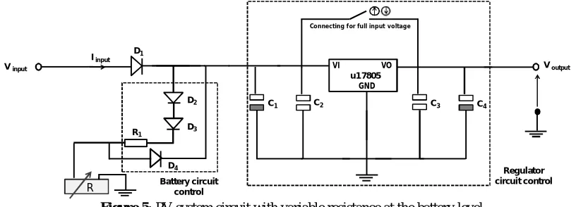Figure 4 : Power versus voltage characteristics for different light intensities.  