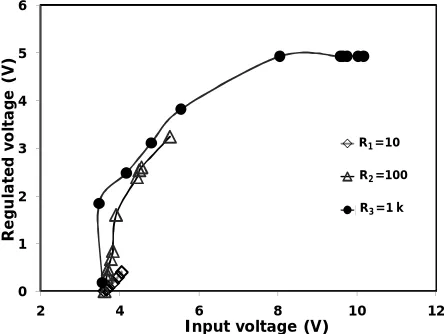 Figure 9 : Input voltage versus light intensity for different resistances at battery level