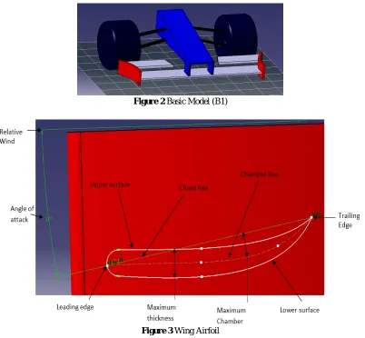 Figure 2 Basic Model (B1)  