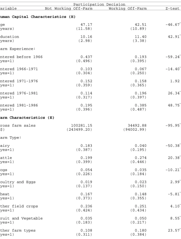 Table  11. Summary Statistics of Characteristics by Labour-Market Participation, Canada, 1986 a