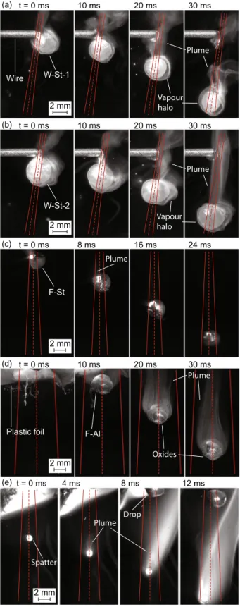 Fig. 4    High-speed imaging sequences of a drop W-St-1, b drop W-St- W-St-2, c drop F-St, d drop F-Al and e spatter, including projections of the  laser beam; where drops a, b were detached from a wire and drops  c–e were released from a foil