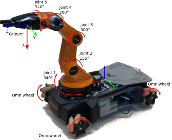 Figure 2.11: All joints have their own motor driver that communicates over EtherCAT with the master(youBot embedded computer)
