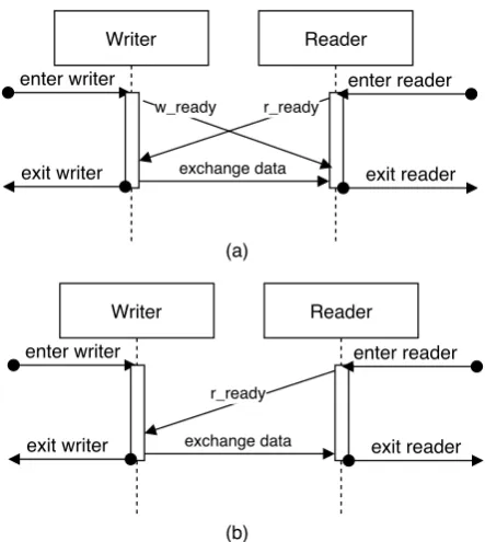 Figure 4.2: An overview of communication via OpenDDS with the publish-subscribe pattern