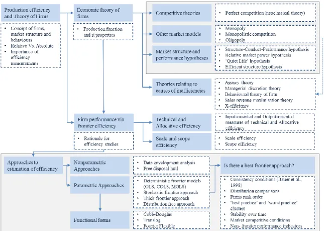 Figure  ‎ 2.1 Information Flow of Chapter 2 
