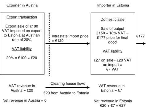 Figure 2.2  Exporter Rating 