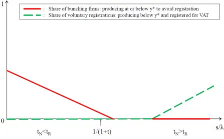 Figure 1. BEHAVIORAL RESPONSES TO THE VAT NOTCH