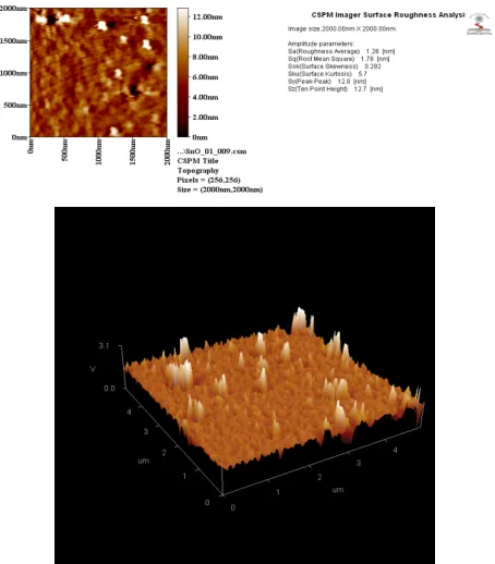 Figure 5 X-ray diffraction (XRD) pattern of SnO2 thin film electrostatically – spray deposited on glass substrate at temperature of 450 oC 