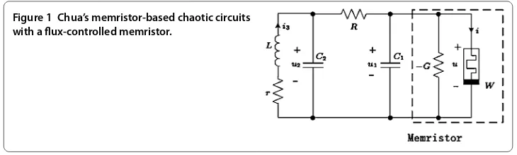 Figure 1 Chua’s memristor-based chaotic circuits