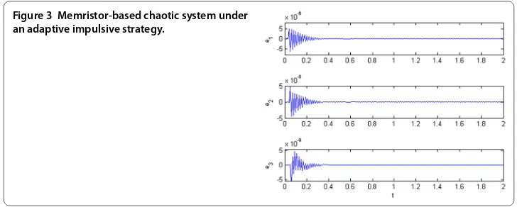 Figure 3 Memristor-based chaotic system under