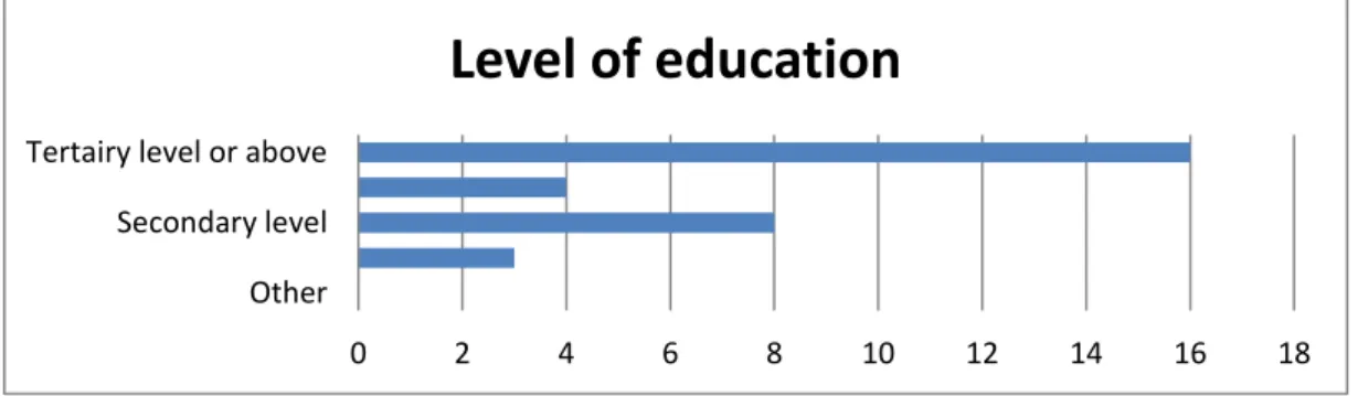 Figure 3. SMME distribution  Majority  of  the  respondent  SMMEs  were 