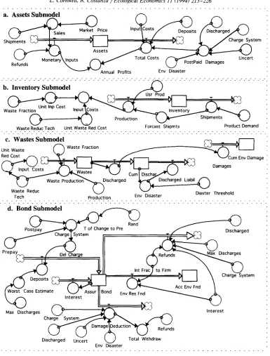 Fig. 1. Diagram of the STELLA Model. including four submodels. 