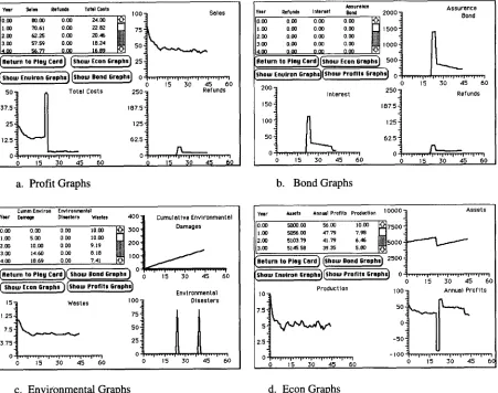 Fig. 3. Examples of progress over time as viewed by players of the game. wastes, Only one set of graphs can be viewed at a time