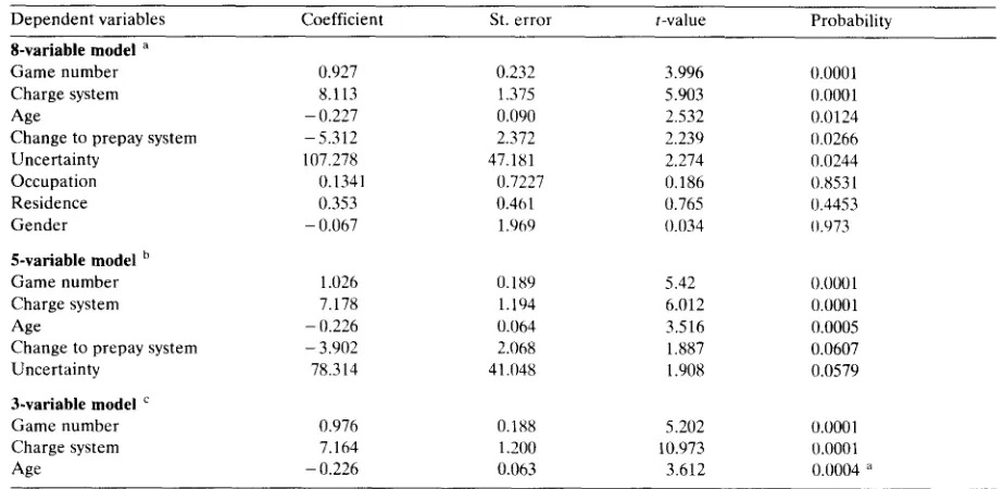 Table Multiple regression of the eight-, five-, and three-variable models. The independent variable in all cases was ECEI 