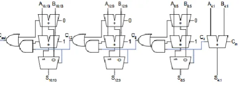 Fig -1: 16-bit Carry Select Adder. 
