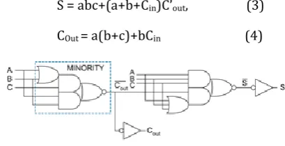 Fig -3: Alternative design for Full adder.