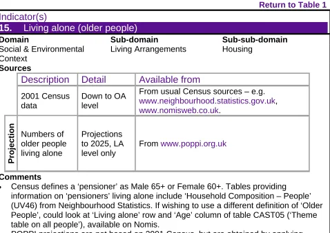 table on all people’), available on Nomis. POPPI projections are not based on 2001 Census, but are obtained by applying percentages from the 2004 General Household Survey to local population projections.
