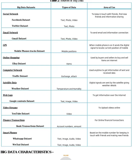 Table 2: Sources of Big Data 