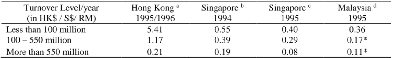 TABLE 1. Tax compliance costs for enterprises income tax as a percentage of turnovers