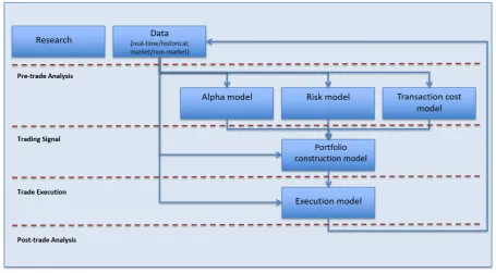 Figure 5: the major components of an AT system (Treleaven, 2013). 