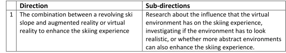 Table 4.1: The possible sub-directions for direction number one and direction number three