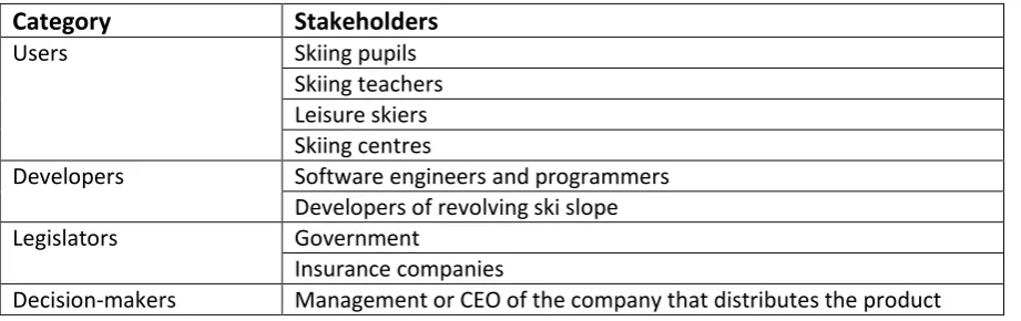 Table 4.2: Overview of the stakeholders per category for the skiing game. 