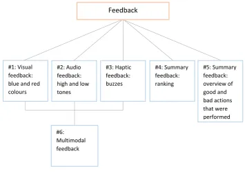 Table 4.5: The ideas for providing feedback in the game and their explanations.  