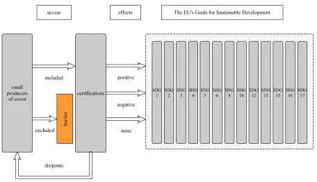 Figure 1: Schematic Analytical Framework 