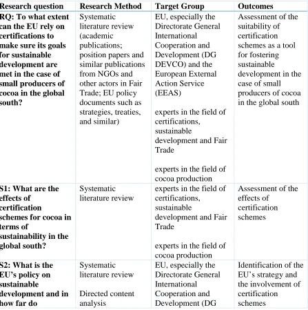 Table 3: Research Questions and Methods 