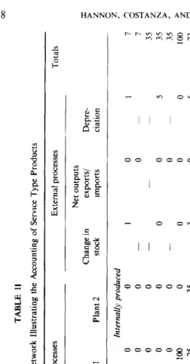 TABLE Illustrating 