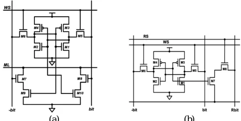 Figure 4 Conventional CAM cell structure and the design of a SRAM cell for ultra low-power applications