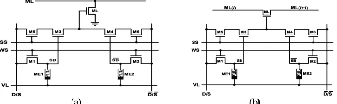 Figure 8 Cell configurations of possible MCAM structures. (a) 7-T NOR-type. (b) 7-T NAND-type