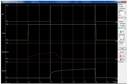 Figure 12  Layout implementation of conventional 10 transistor NOR-type CAM cell  