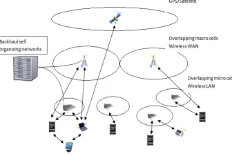 Fig. 1: Mobility in Heterogeneous Network 