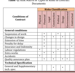 Table -1: Referred Contract Documents 