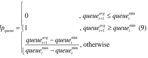 Figure 2 : DCF scheme 