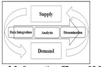 Figure 1   Information Flow of LMIS  
