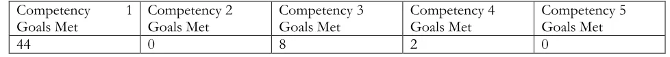 Table 1  