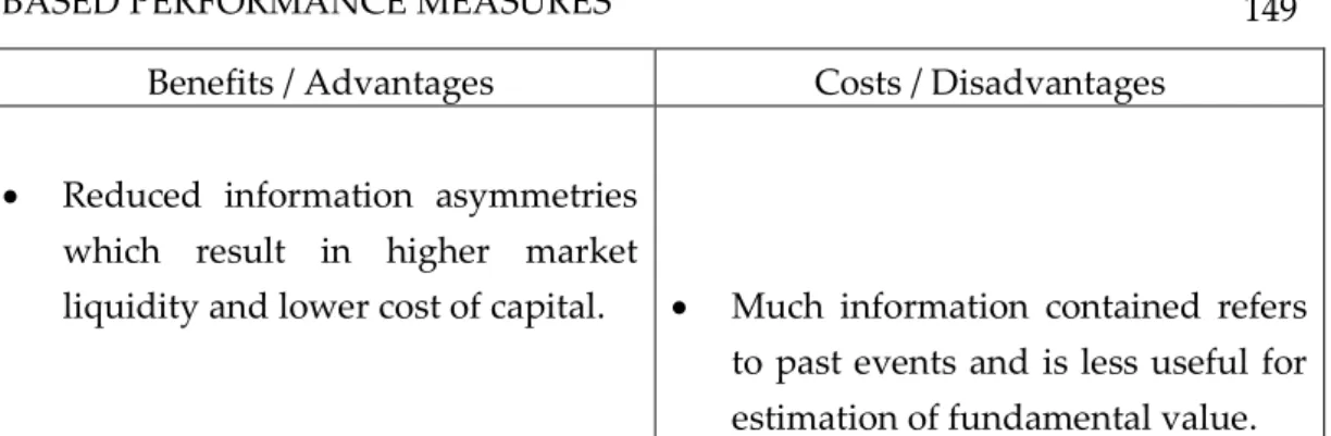 Table 3:  Benefits / Advantages and costs / disadvantages of IFRS 752