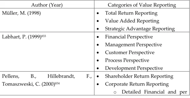 Table four contains examples for possible classification of Value Reporting  contents