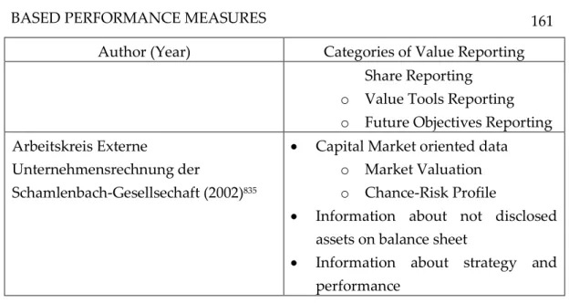 Table 4:  Possible classifications of Value Reporting elements 836
