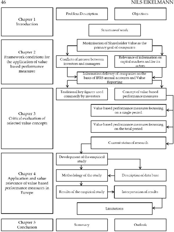 Illustration 1:  Structure of work