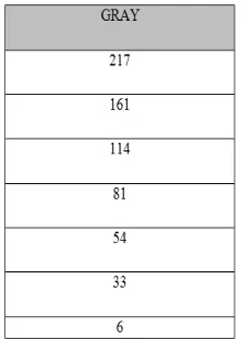 Figure (2) :  describe unilateral competitive layer and winner cell with two closed [3] 
