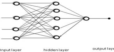 Figure (4) : the structure of neural network [5]. 