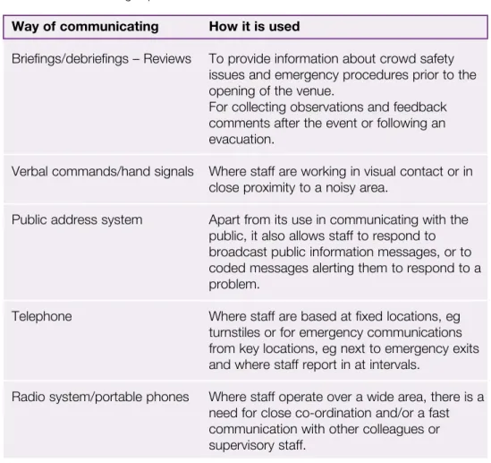Table 2 Communicating	in	public	venues