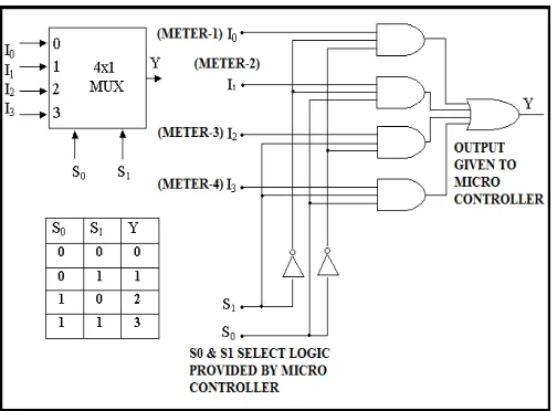 FIG 3. Scheme of logic applied  