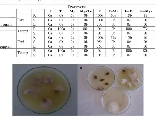 Table 3. Dwarfing Indices and Leaf alteration indices of eggplant and tomato plants in  