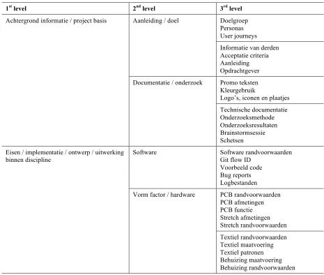 Table 4. Navigation structure based on the heatmap 