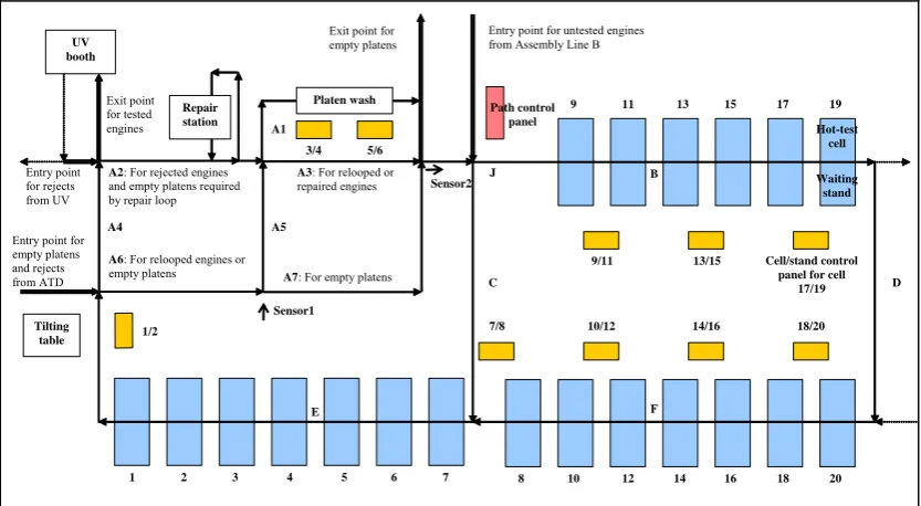 Figure 5.1: A schema of the hot-test operations 