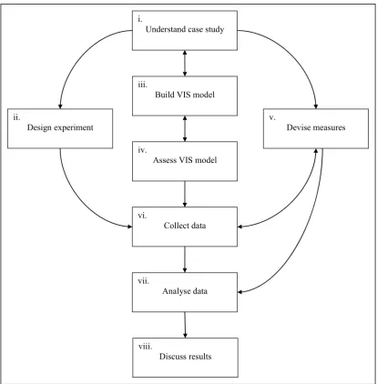 Figure 4.1: A framework depicting the research methodology 