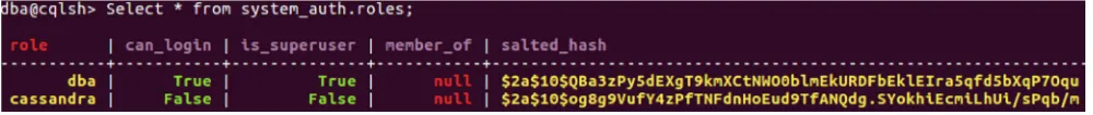 Figure 1. Example of Cassandra roles (users) with option login and superuser and salted password hash